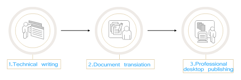 Technical Writing